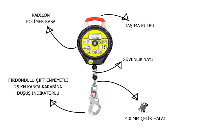 geri sarımlı düşüş tutucu balansör